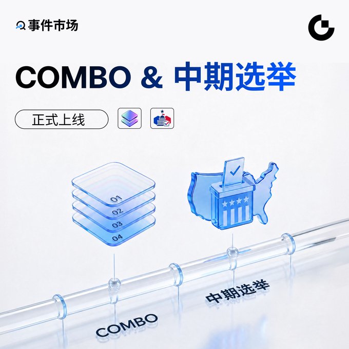 A promotional graphic with Chinese text '事件市场' and 'COMBO & 中期选举 正式上线' features 3D icons including stacked numbered tiles labeled 01-04 representing COMBO and a US map with a voting ballot representing mid-term elections.