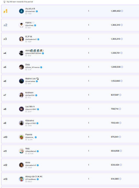 The image presents a list of names displayed in white text across a grey background. The list seems to be from a social media platform that displays users' follower counts, as indicated by the numbering system used for the top names. One of these names is "@RallyOnChain", and it's visible at the bottom left corner of the image. This information might indicate that a user named "@RallyOnChain" has gained a significant following or is known for their consistency in posting on social media platforms, as suggested by the dominant presence of their name across different lists within the post.