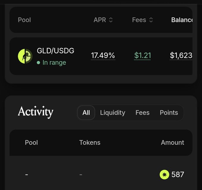 A dark-themed interface shows a cryptocurrency liquidity pool for 'GLD/USDG' with an APR of '17.49%', fees of '$1.21', and a balance of '$1,623', along with an Activity section.