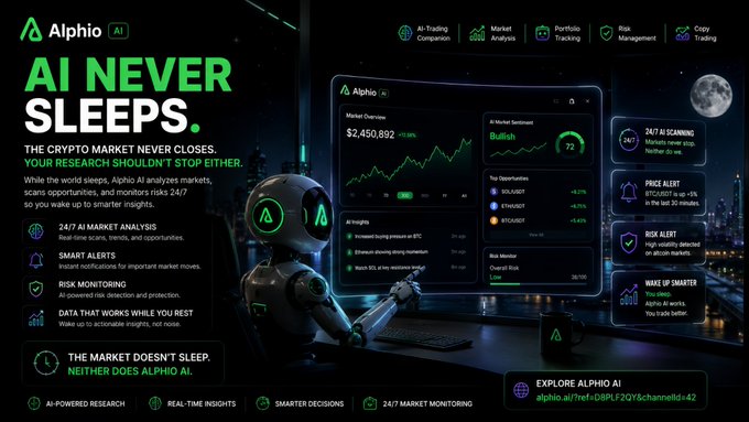 An advertisement for Alphio AI featuring a robot at a computer screen, with the headline 'AI NEVER SLEEPS' and details about 24/7 AI crypto market analysis.