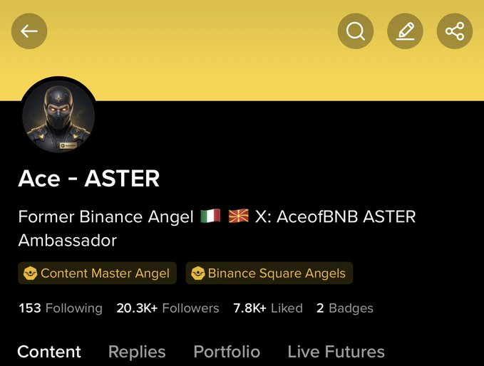 The image shows a Binance Square profile page for "Ace - ASTER," a former Binance Angel and ASTER Ambassador, with stats showing 153 Following, 20.3K+ Followers, and 7.8K+ Liked—directly illustrating the creator's milestone of surpassing 20k followers mentioned in the post.