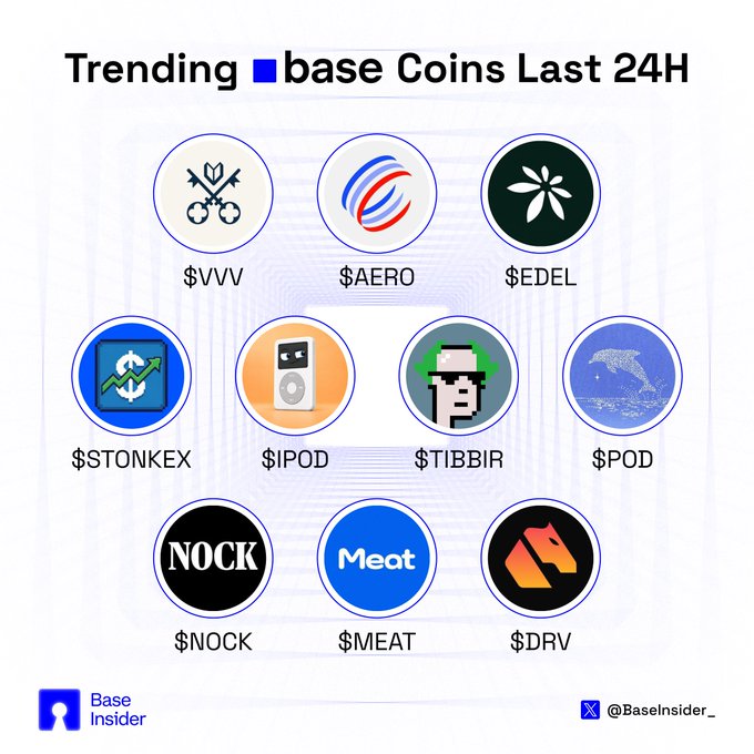 An infographic titled 'Trending base Coins Last 24H' displaying nine circular cryptocurrency logos with ticker symbols: $VVV, $AERO, $EDEL, $STONKEX, $IPOD, $TIBBIR, $POD, $NOCK, $MEAT, and $DRV, credited to @BaseInsider_.