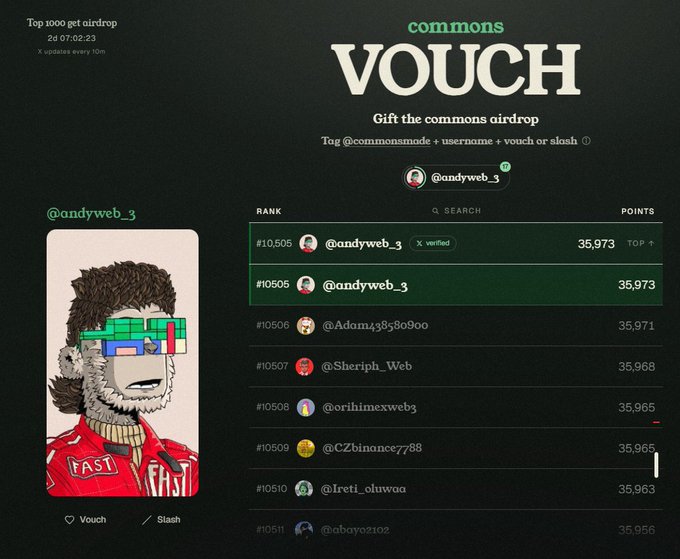 A webpage for 'commons VOUCH' airdrop tagging system dated 2d 07:02:23, showing a leaderboard with user @andyweb_3 ranked #10505 with 35,973 points, alongside a pixel-art avatar of a character in a red 'FAST' shirt.