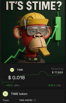 A promotional graphic for 'TIME' token showing a Bored Ape-style character in a yellow hard hat and dive goggles with the text 'IT'S $TIME?' and a price of $0.018, market cap $17,943.