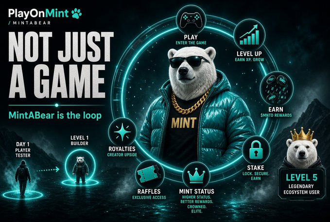 A promotional graphic for "PlayOnMint / MintABear" features a polar bear wearing sunglasses and a puffer jacket, surrounded by game-related icons labeled PLAY, LEVEL UP, EARN, STAKE, MINT STATUS, RAFFLES, ROYALTIES, and progression levels from DAY 1 PLAYER TESTER to LEVEL 5 LEGENDARY ECOSYSTEM USER, with the text "NOT JUST A GAME - MintABear is the loop."