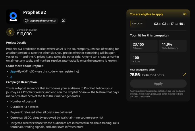 Campaign application page for Prophet #2 with a $10,000 budget, showing user metrics (23,155 followers, 11.9% niche followers, 100 X-Score) and an eligible-to-apply timer.