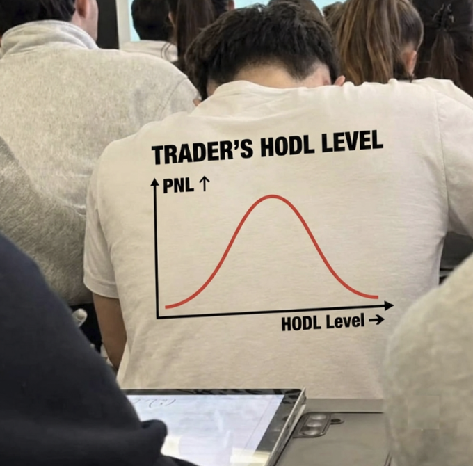 A person wears a white t-shirt featuring a bell curve graph titled "TRADER'S HODL LEVEL," plotting PNL (up) against HODL Level (right) and showing profits peaking at a moderate holding duration. The shirt humorously suggests that traders' returns follow a bell-shaped distribution based on how long they hold their positions, prompting viewers to ask "Where are you on this chart?"