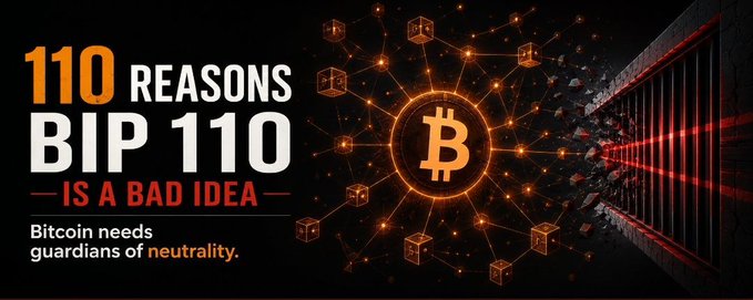 A graphic with Bitcoin imagery stating '110 REASONS BIP 110 IS A BAD IDEA' with the tagline 'Bitcoin needs guardians of neutrality.'