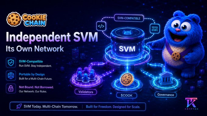 A promotional graphic for 'Cookie Chain' highlighting an 'Independent SVM - Its Own Network' featuring a blue cookie monster character and features like SVM-Compatible, Portable by Design, and Not Bound. Not Borrowed.