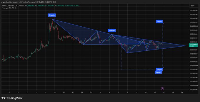 TradingView chart of PEPE / TetherUS showing a descending triangle pattern with labeled 'Strategic' buy zones, a 'Target' line near $0.00000106, and current value around $0.00000458.
