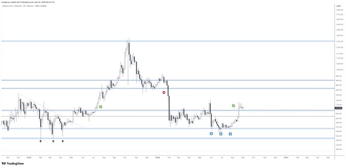 A TradingView stock chart of iHuman Inc. (IH) showing price movement from 2023 through 2027, featuring a sharp price spike in mid-2025 followed by a significant decline, with various technical indicator markers.