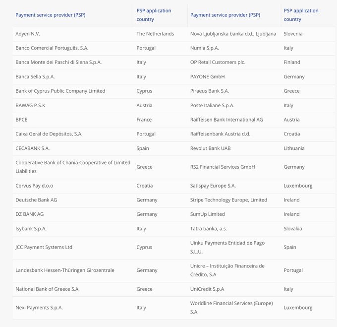 A table listing payment service providers (PSPs) and their application countries, including entries like Adyen N.V. (The Netherlands), Stripe Technology Europe (Ireland), and Payone GmbH (Germany).