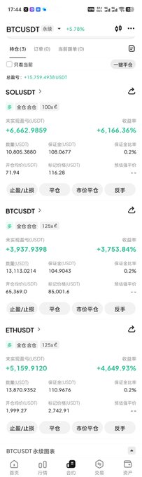 A Chinese cryptocurrency trading app screenshot showing BTCUSDT perpetual contract positions, including SOLUSDT and BTCUSDT with significant profits (+6,166.36% and +3,753.84% respectively) and unrealized P&L figures.