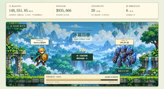 The image shows a gamified crypto-themed interface titled "水星巨像 / STATE STREET CORP" with 148,551.85 $BNB in the fund pool and $935,666 pending prizes, depicting a knight character facing off against a Level 87 "冰巨BOSS" (Ice Giant Boss) with 194,361 HP. The artwork visually represents the "geniusboss.xyz" adventure game where users defeat monsters to earn rewards and compete for a board seat, as referenced in the accompanying post.