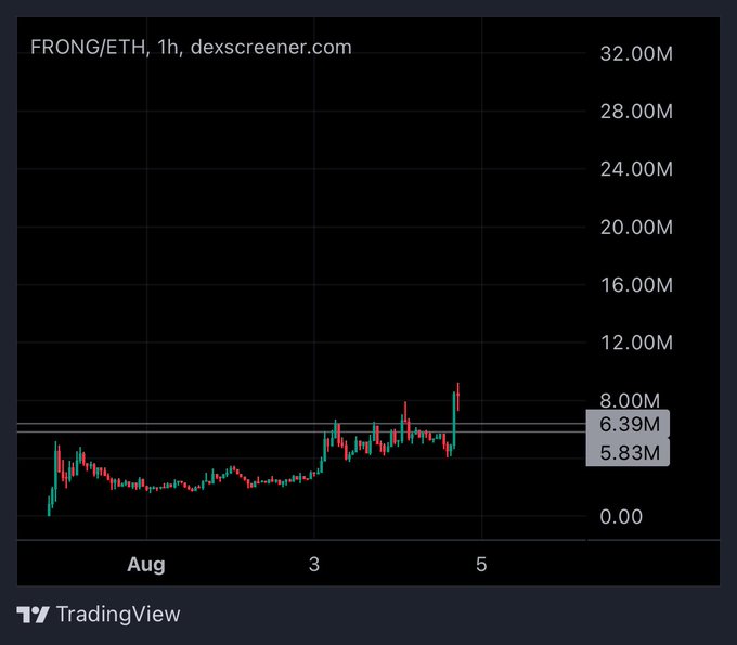 A TradingView chart shows the FRONG/ETH pair on a 1-hour timeframe, with the price currently around 6.39M, trading just above a support level of 5.83M, and recent price action suggesting a potential entry point before a move toward the trader's target of 30-50M.