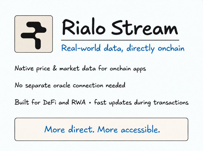The image is a promotional graphic for **Rialo Stream**, featuring the tagline "Real-world data, directly onchain," with bullet points highlighting its features: "Native price & market data for onchain apps," "No separate oracle connection needed," and "Built for DeFi and RWA • fast updates during transactions," concluding with the phrase "More direct. More accessible."

The graphic visually reinforces the post's message about Rialo Stream's ability to integrate real-world data directly into the network, eliminating the need for separate oracle connections for onchain applications.