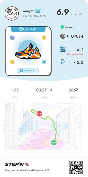 A STEPN app activity summary for user 'karavan' dated 25/07/2026 showing 6.9 GST/Min, a Trainer Lv30 sneaker NFT, 1.68 Km walked in 00:25:14, and 2657 steps.