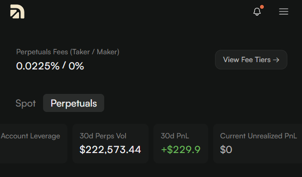 A dark-themed trading platform interface showing Perpetuals fees of 0.0225% / 0%, a 30d Perps Volume of $222,573.44, and a 30d PnL of +$229.9.