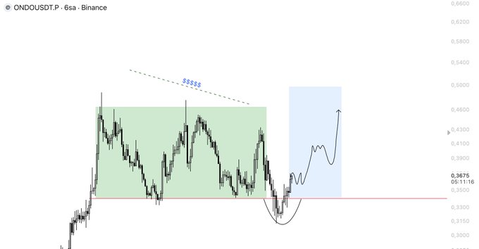 This image features a screenshot of the Bitcoin/BTC charts with various colored lines, indicating historical price data for different time periods such as daily, weekly, and bi-weekly. The chart is presented against the backdrop of Bitcoin's current value in US dollars (0.67). The caption of this visual analysis suggests that Bitcoin is currently trading at a lower value compared to its past performance. However, it is worth noting that there are no specific indicators like "bearish" or "bullish" visible in this screenshot as these terms would typically be associated with the direction of market sentiment rather than historical price data.