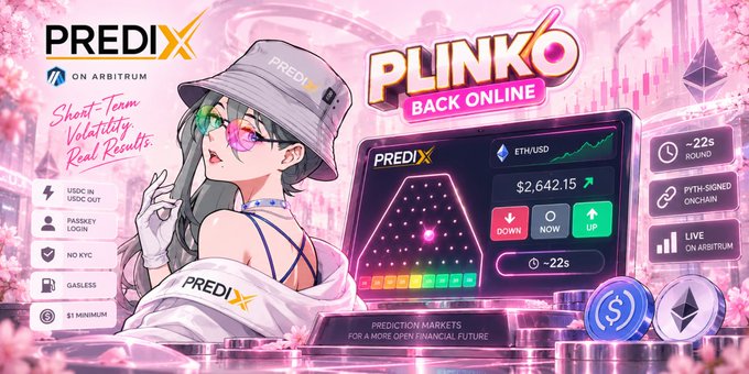 Promotional banner for PREDIX ON ARBITRUM featuring 'PLINKO BACK ONLINE' with anime character, showing ETH/USD at $2,642.15 and features like USDC in/out, gasless, and PTB-signed onchain.