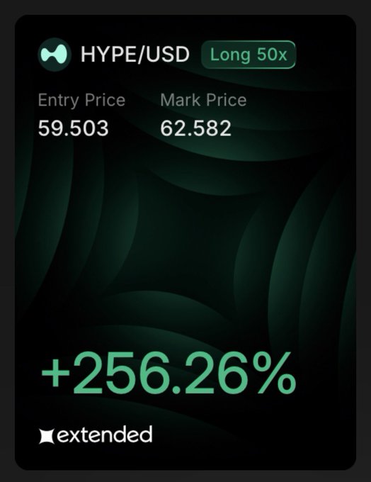 The image shows a screenshot of an Excel spreadsheet titled "Long 50% X". It displays the average return for a cryptocurrency called "Hype" over a period of time, with both current and extended periods visible.