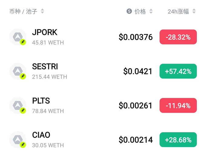 The image displays a cryptocurrency price tracker showing four tokens: JPORK at $0.00376 (-28.32%), SESTRI at $0.0421 (+57.42%), PLTS at $0.00261 (-11.94%), and CIAO at $0.00214 (+28.68%), each paired with a WETH pool. While the accompanying post discusses potential Robinhood chain launchpads, the image appears to show price performance of various tokens that may relate to the launchpad ecosystem being evaluated.