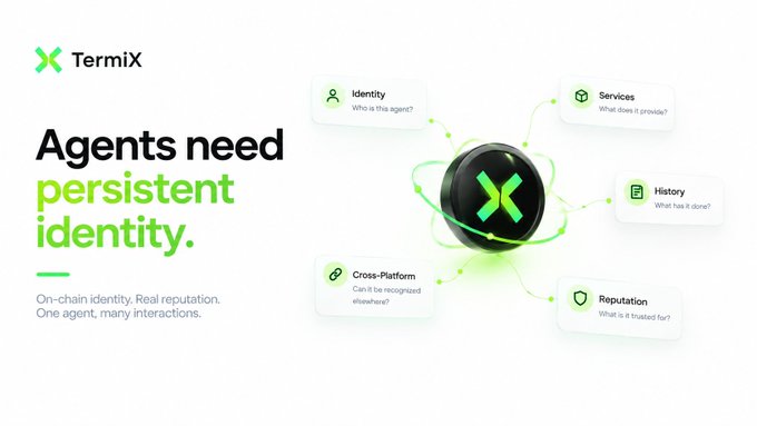 A promotional graphic for TermiX stating 'Agents need persistent identity,' highlighting features like Identity, Services, History, Cross-Platform, and Reputation.