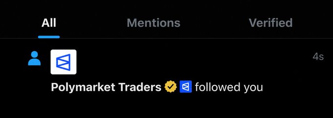 A Twitter/X notification showing that the account 'Polymarket Traders' followed you, with the notification tabs 'All,' 'Mentions,' and 'Verified' visible at the top.