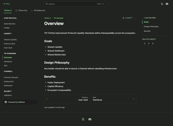 A documentation page for 'TxFlow L1' displays an 'Overview' of TIP (TxFlow Improvement Protocol) Liquidity Standards, listing Goals like Shared Liquidity and Shared Settlement, powered by GitBook.