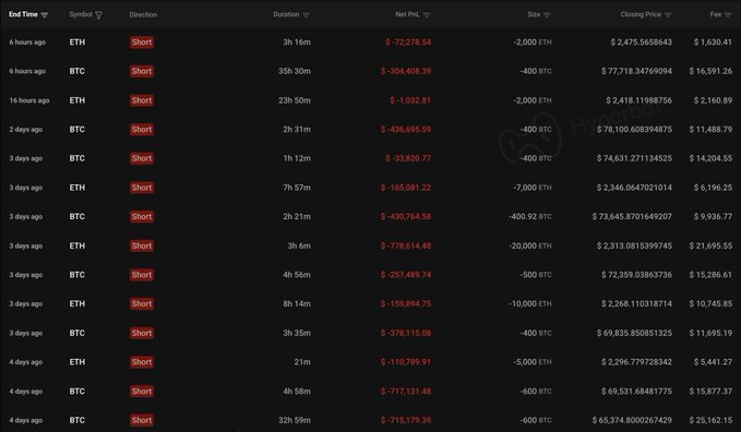 A trading history table displays numerous losing short positions on BTC and ETH, showing substantial negative net PnL figures.