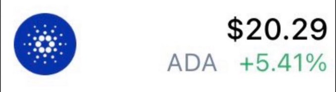 A price card showing the Cardano (ADA) logo with a current price of $20.29 and a +5.41% gain.