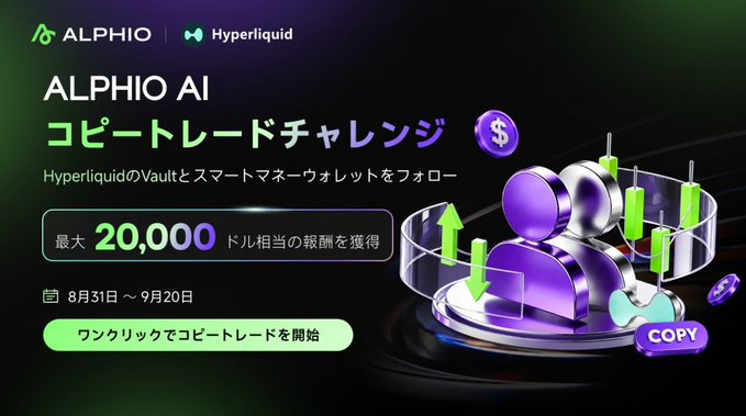 A Japanese promotional banner for 'ALPHIO AI コピートレードチャレンジ' on Hyperliquid, offering up to 20,000 dollars in rewards, running from August 31 to September 20.
