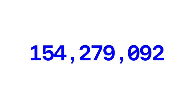 Simple white background displaying the number '154,279,092' in bold blue text.