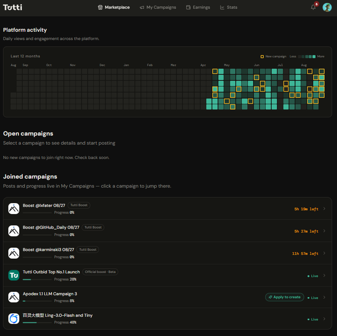 A dashboard for the "Tutti" platform displays platform activity heatmap, open campaigns, and joined campaigns with various crypto projects including Boost@xfater, GitHub_Daily, karminak3, Tutti Outbid Top No.1 Launch, Apodex 1.1LLM Campaign 3, and Ling-3.0-Flash.