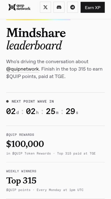 A webpage for the Mindshare leaderboard for @quipnetwork, showing a countdown of 02d:02h:25m:29s to the next point wave, with $100,000 in QUIP rewards for the top 315 weekly winners paid at TGE.