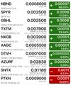 A small, low-resolution list of cryptocurrency tickers and prices, including MKND at 0.24684148, SPY at 0.10255000, and GHIL at 0.002630.
