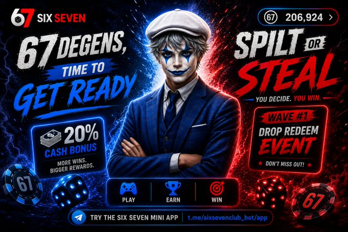 A stylized promotional graphic for "Six Seven" featuring a white-haired character in a blue suit and flat cap, with bold text announcing "67 DEGENS, TIME TO GET READY," "SPLIT OR STEAL — YOU DECIDE. YOU WIN," and a "WAVE #1 DROP REDEEM EVENT" offering a 20% cash bonus. The image ties to the post by promoting the upcoming "Split or Steal" game from @sixsevenapp, encouraging users to complete the Activity Check and visit t.me/sixsevenclub_bot/app before launch.