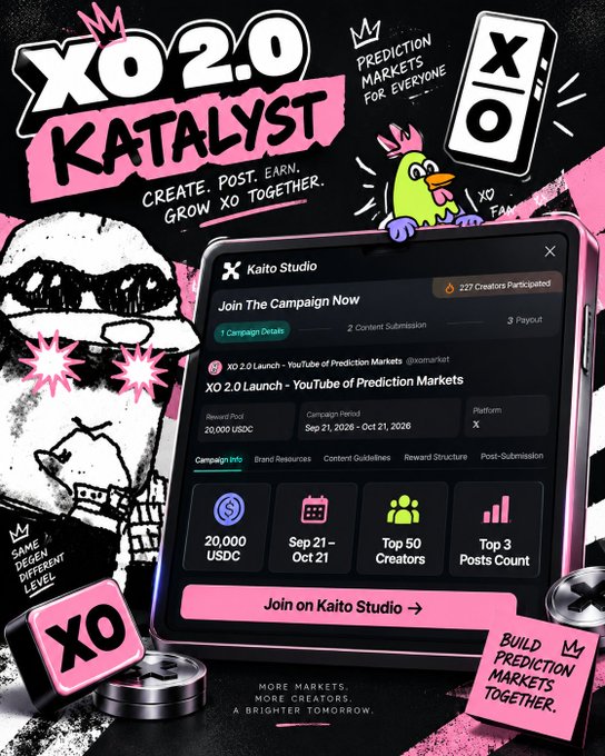 A promotional graphic for the "XO 2.0 Katalyst" campaign announces a 20,000 USDC creator reward pool running September 21–October 21, featuring a phone mockup of the Kaito Studio dashboard that invites creators to join and vie for spots in the Top 3 Posts Count among the Top 50 Creators.