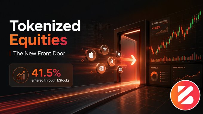 A promotional graphic for 'Tokenized Equities - The New Front Door' featuring financial charts, a 3D glowing doorway, and a stat reading '41.5% entered through bStocks'.