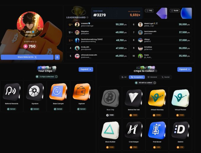 A leaderboard interface showing user "abis" ranked #3279 with 5,692+ points and 750 syncpoints, alongside "Your Chips" and "Chips to Collect" sections displaying various earned and available collectible tokens like Referral Rewards, Gyndore, Rose Compass, and Blue Chip, supporting the post's call to action for Base farmers to collect chips and climb the Gyndore Collector leaderboard.