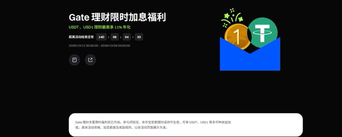 A Gate.io promotional graphic in Chinese advertising a USDT and USD1 limited-time interest rate increase activity (限时加息福利) of 11% APY.