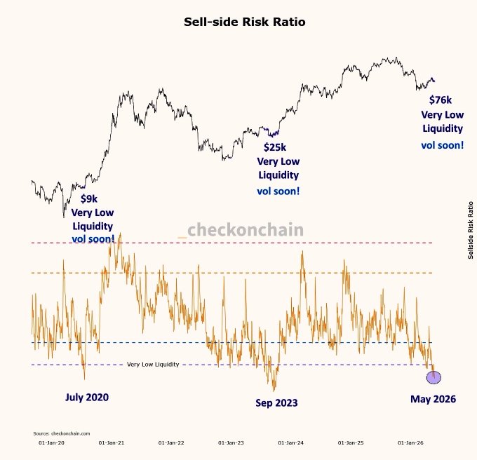 The image shows an analysis of Bitcoin's price movement over several months, illustrating that it has experienced substantial growth throughout the year with a particularly high rise during August 2000. The graph depicts a steep upward trend from January 2000 through September 2003, with the highest price points in those months. The image also includes the text talking about "sell-side risk ratio" and providing advice on buying Bitcoin at specific times based on its historical performance.