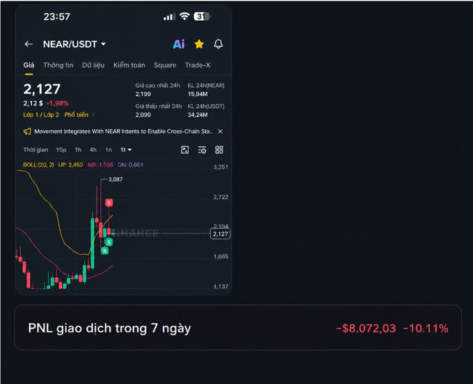 The image features a screenshot of a stock trading app with a graph showing the price movement of a particular stock over time. The stock's value has been decreasing by 10% since its initial purchase, indicating that the investment might not be performing well at the moment. The post also mentions that the portfolio is around 80k, suggesting that there are still some investments left to recover from this loss.