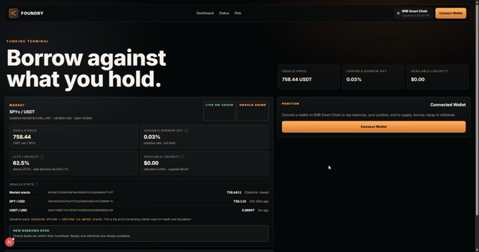 Screenshot of the Foundey Funding Terminal webpage displaying 'Borrow against what you hold.' with market data for SPY/USD showing Oracle Price of 756.44 and Oracle Borrow APY of 0.03%.