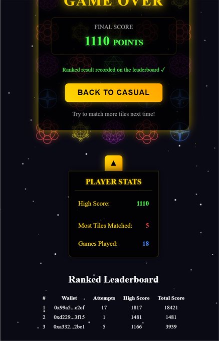 A mobile game 'GAME OVER' screen showing a final score of 1110 POINTS, player stats including 5 most tiles matched and 18 games played, and a ranked leaderboard with three anonymous wallet addresses.