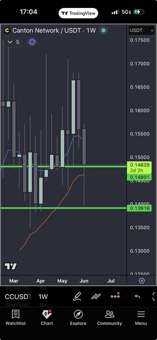 A screenshot of a cellphone screen displays various financial charts, including one for Ripple cryptocurrency. The chart shows a detailed view of the Ripple price over time. There are also two options displayed at the bottom, indicating that users can select their preferred chart type or currency pair from this visual representation of the cryptocurrency market. Overall, it appears to be an educational and informative display about Ripple trading with valuable insights into its performance in recent weeks.