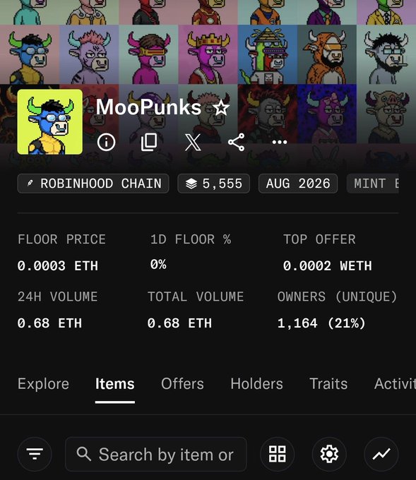 The image shows the MooPunks NFT collection page on Robinhood Chain, displaying key stats: a floor price of 0.0003 ETH, 24H volume of 0.68 ETH, and 1,164 unique holders (21%). These low-volume, early-stage metrics visually reinforce the post's narrative of a quiet accumulation phase happening before mainstream attention arrives.