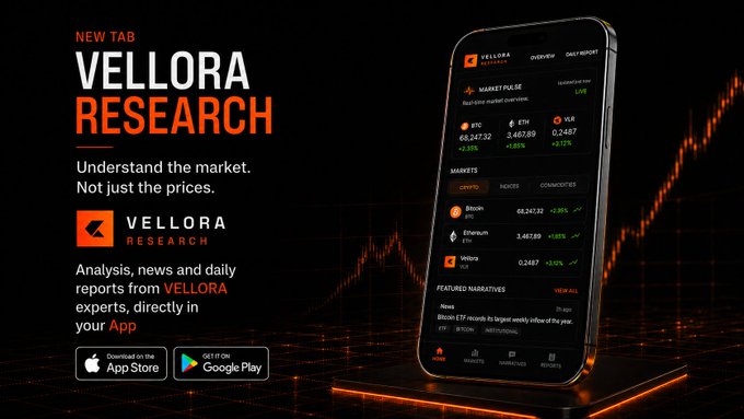 A promotional graphic for 'VELLORA RESEARCH' mobile app, advertising analysis, news, and daily reports from experts, with download links for App Store and Google Play and a market overview showing BTC and ETH prices.