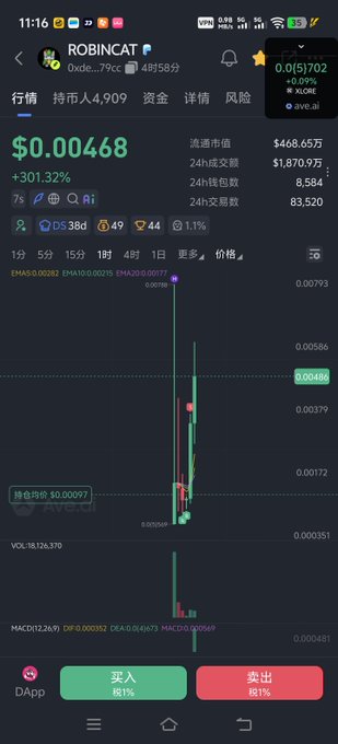 A cryptocurrency trading app displays the token "ROBINCAT" (contract 0xde...79cc) on the Base chain, currently priced at $0.00468 with a massive +301.32% gain, showing a candlestick chart that confirms the recent pump described in the post about the Robinhood-themed meme token launched by Vlad Tenev.