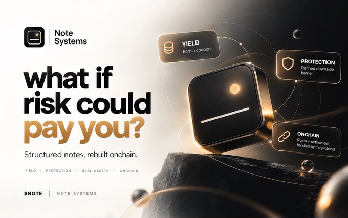 A promotional graphic for Note Systems asking 'what if risk could pay you?' with the tagline 'Structured notes, rebuilt onchain,' featuring a stylized device with YIELD, PROTECTION, and ONCHAIN labels.